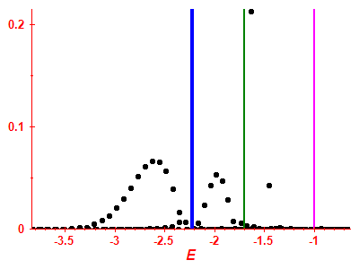 Strength function
